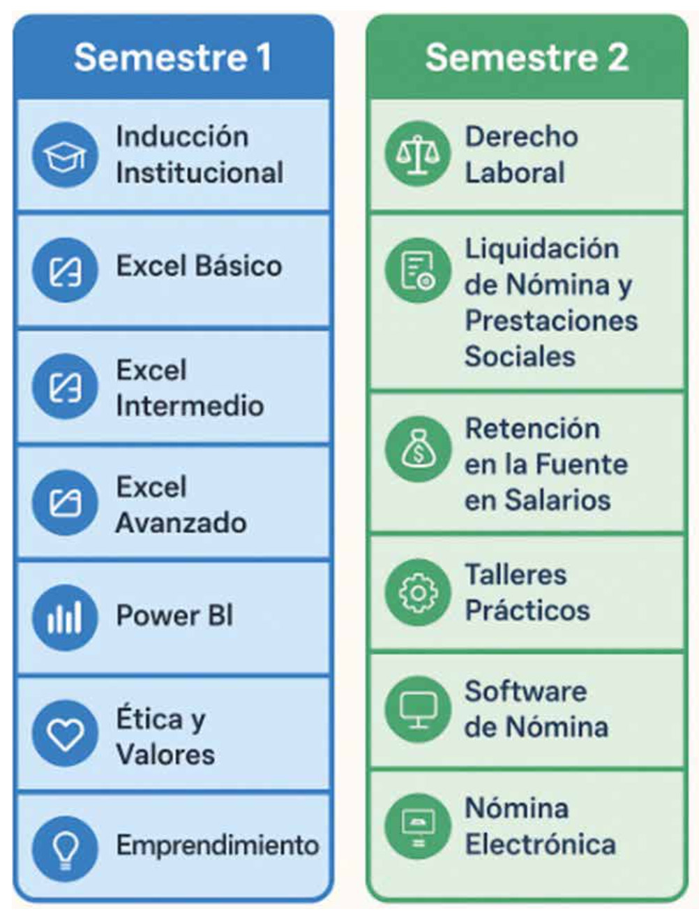 Duración
